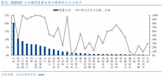 【華金策略鄧?yán)妶F(tuán)隊(duì)-點(diǎn)評(píng)報(bào)告】加倉(cāng)汽車(chē)、化工、地產(chǎn)，減倉(cāng)軍工、交運(yùn)
