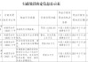 福建智云融資擔(dān)保被罰224萬元：違反信用信息采集、提供、查詢及相關(guān)管理規(guī)定