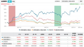 富國于洋離職不意外，意外的是鵬華和淳厚的變動(dòng)