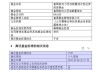 富國于洋離職不意外，意外的是鵬華和淳厚的變動(dòng)