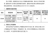 中國(guó)太保：董事謝維青因工作原因辭任