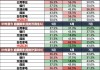 廣發(fā)策略：紅利方向資產(chǎn)可能在6月逐漸進(jìn)入逆風(fēng)期 是長(zhǎng)線投資者的介入時(shí)機(jī)