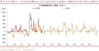 華西證券：銀行負(fù)債端仍有壓力