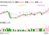 揚杰科技：公司暫未實施股份回購