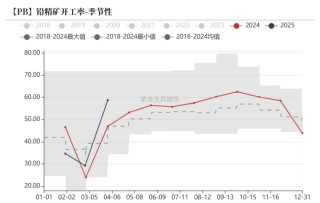 鉛：在拉鋸中前行