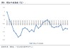 廣發(fā)證券郭磊：如何看4月物價(jià)數(shù)據(jù)和央行貨政報(bào)告對(duì)于價(jià)格的分析