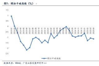 廣發(fā)證券郭磊：如何看4月物價(jià)數(shù)據(jù)和央行貨政報(bào)告對于價(jià)格的分析