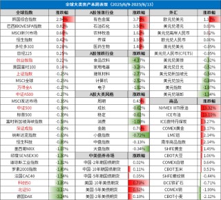 周末影響市場重要資訊回顧：國常會(huì)釋放新信號(hào)，更大力度推動(dòng)房地產(chǎn)市場止跌回穩(wěn)