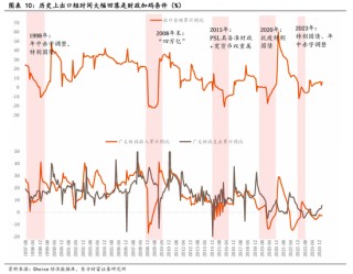 東方財富陳果：中美關稅談判啟動，預計將有個復雜的過程