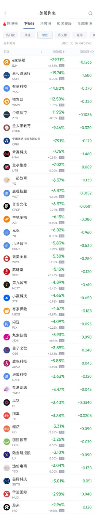 周四熱門中概股漲跌不一 臺(tái)積電漲3.62%，蔚來(lái)跌3%