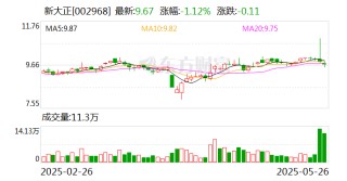 新大正：二級(jí)市場(chǎng)交易價(jià)格受多方面因素影響