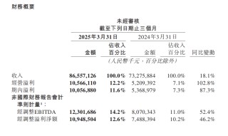 這個(gè)618，即時(shí)零售進(jìn)入“升維戰(zhàn)”