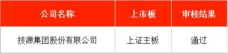 IPO周報｜本周2只新股申購 寧德時代、比亞迪小伙伴來了
