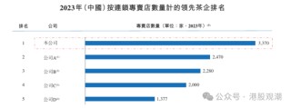八馬茶業(yè)業(yè)績增長已現(xiàn)乏力，疑收入提前確認(rèn)、凈利潤涉嫌高估