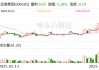 武商集團：南昌武商洲際酒店擬于年內開業(yè)