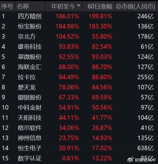 穩(wěn)定幣浪潮席卷A股背后：翻倍牛股股東搭上快車“精準”高位減持