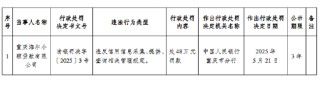 海爾小額貸款公司被罰48萬元：違反信用信息采集、提供、查詢相關(guān)管理規(guī)定