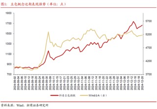 【浙商策略廖靜池】哪些ETF的“豆包AI”含量更高？