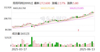 中文在線：與泡泡瑪特旗下共鳴GONG就熱門IP《羅小黑戰(zhàn)記》達(dá)成聯(lián)名合作