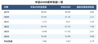 “收息天梯圖”火了，關鍵非高低，而是你的“窗口”