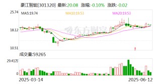豪江智能：6月30日將召開2025年第一次臨時(shí)股東大會(huì)
