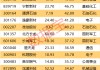 一周牛熊股出爐，這些股遭機構(gòu)大幅凈賣出
