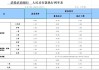多家中小銀行，下調存款利率
