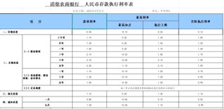 多家中小銀行，下調(diào)存款利率