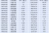 A股再掀分紅熱潮：多家公司每股股利超1元，股息率最高超6%