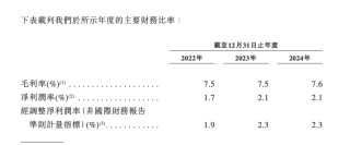 零食連鎖鳴鳴很忙遞表港交所：去年?duì)I收393億元，門店超1.4萬家，凈利潤率2.1%