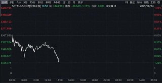 午后突發(fā)！金價直線跳水，特朗普最新宣布！