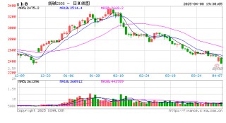 燒堿高位回落30%，強驅(qū)動已成“啞炮”？