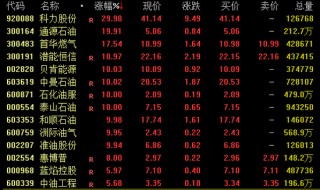 全球股市巨震！A股，放量！