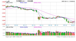 光大期貨0611熱點(diǎn)追蹤：橡膠連漲四天，“臺(tái)風(fēng)行情”又來(lái)了？