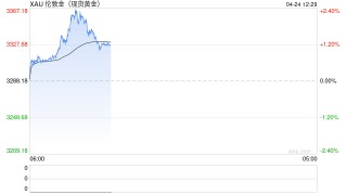 機(jī)構(gòu)稱金價(jià)長(zhǎng)期看到9000美元，預(yù)計(jì)銀價(jià)今夏將達(dá)到50美元