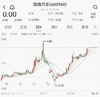 重大重組！重大重組！600960、603151，明日復(fù)牌！