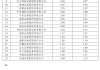 券商一季度ETF格局落定：海通證券做市業(yè)務清零，其他三大指標排名或有變動