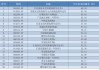 五年大賺293%，主動權益基金最新業(yè)績出爐