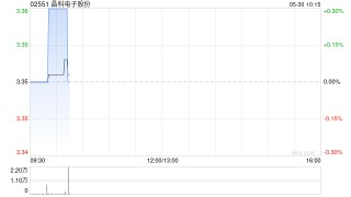 晶科電子股份將于8月12日派發(fā)末期股息每10股0.74港元