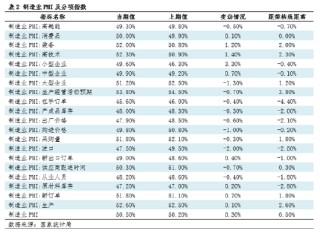 鋼市半月談：由PMI看4月鋼鐵市場(chǎng)