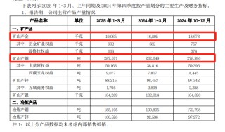 鄧曉峰、“中東土豪”出手，加倉4400億巨頭！