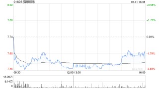 美銀證券：降貓眼娛樂目標(biāo)價(jià)至10.5港元 重申“買入”料今年盈利復(fù)蘇