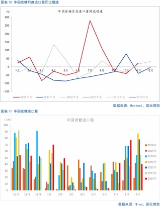 【白糖月報】中期內(nèi)糖價先揚后抑