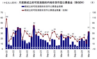 中金：公募買了多少港股？