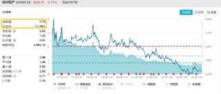 公積金貸款利率降至歷史最低！“穩(wěn)樓市”大招重磅出擊，影響多大？