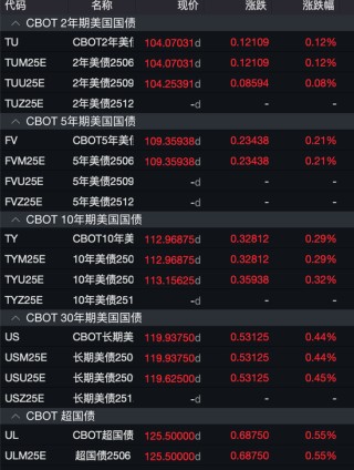 全球避險情緒升溫！昨夜美股暴跌，今日亞太股市延續(xù)跌勢