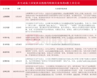 “年輕人的茅臺”泡泡瑪特接連上演“造富神話” 背后：A股誰能復刻“盲盒之王”的資本狂歡？