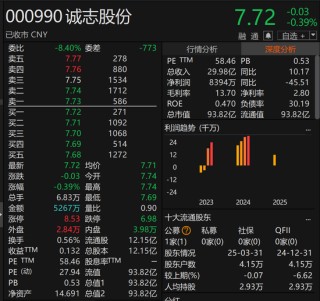 誠志股份：子公司已完成相關(guān)款項全額補繳