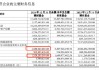 平穩(wěn)過渡！“債基一哥”博時基金去年凈利潤15.15億元，ETF規(guī)模超1300億元