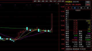 7天5漲停！突然全線爆發(fā)！